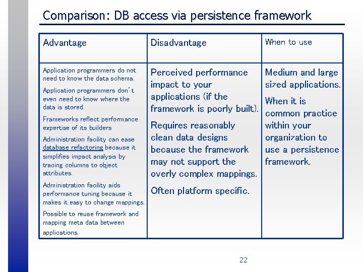 Comparison: DB access via persistence framework Advantage Disadvantage When to use Application programmers do
