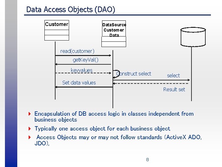 Data Access Objects (DAO) Customer Data. Source Customer Data read(customer) get. Key. Val() keyvalues