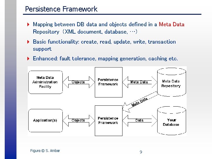 Persistence Framework 4 Mapping between DB data and objects defined in a Meta Data