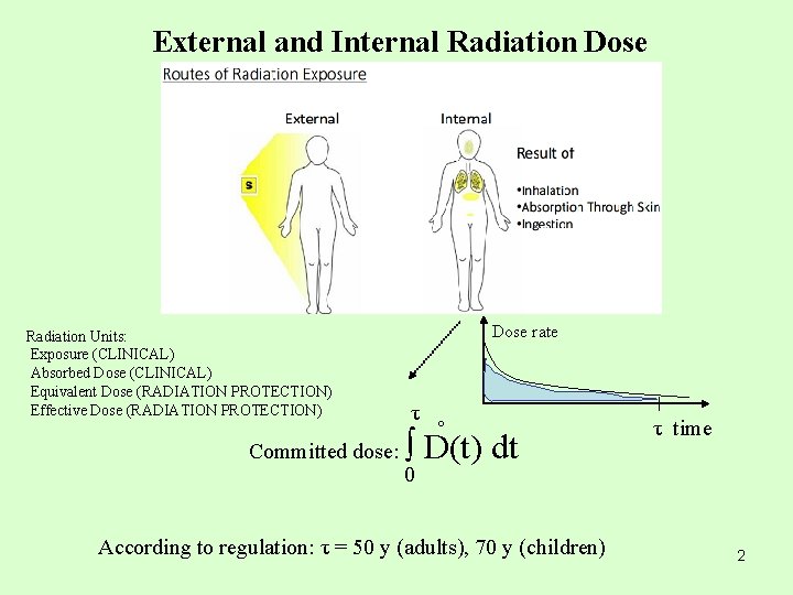 External and Internal Radiation Dose Radiation Units: Exposure (CLINICAL) Absorbed Dose (CLINICAL) Equivalent Dose