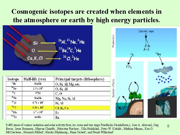 Cosmogenic isotopes are created when elements in the atmosphere or earth by high energy