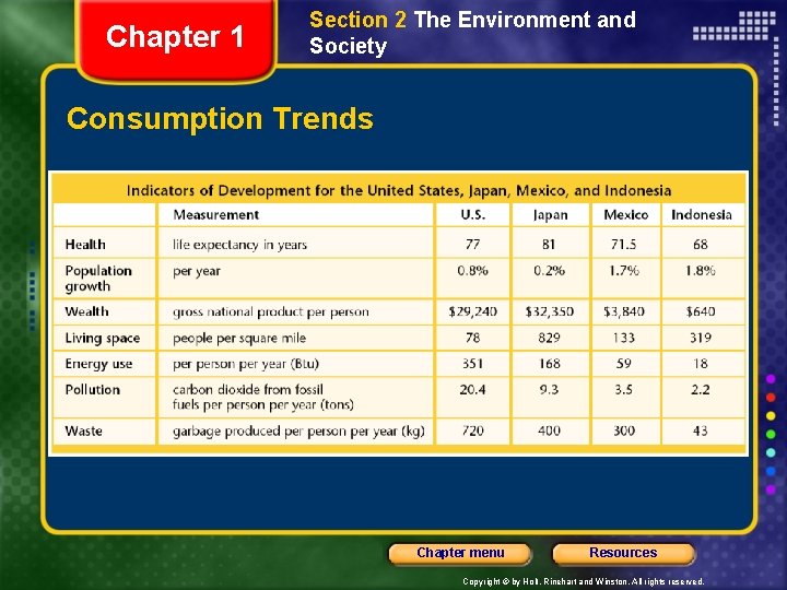 Chapter 1 Section 2 The Environment and Society Consumption Trends Chapter menu Resources Copyright Chapter 1 Section 2 The Environment and Society Consumption Trends Chapter menu Resources Copyright