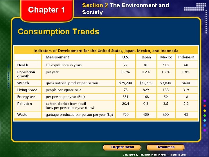 Chapter 1 Section 2 The Environment and Society Consumption Trends Chapter menu Resources Copyright