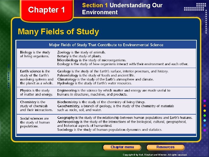 Chapter 1 Section 1 Understanding Our Environment Many Fields of Study Chapter menu Resources