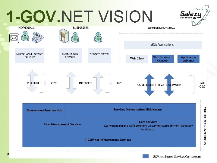 1 -GOV. NET VISION Page 6 1 -GOV. NET VISION Page 6