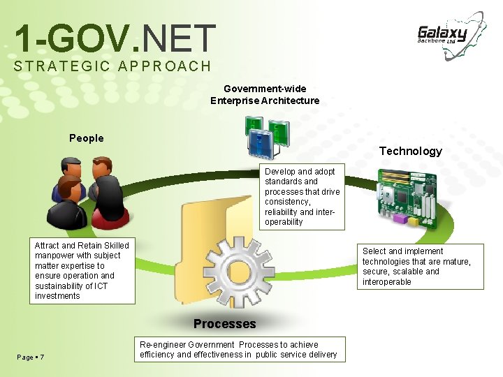 1 -GOV. NET STRATEGIC APPROACH Government-wide Enterprise Architecture People Technology Develop and adopt standards