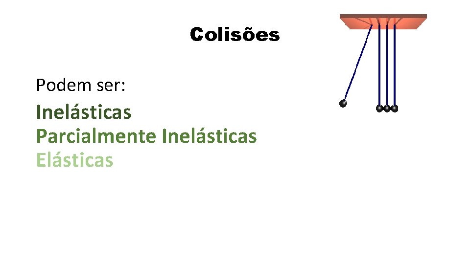 Colisões Podem ser: Inelásticas Parcialmente Inelásticas Elásticas 