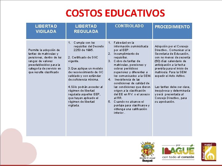 COSTOS EDUCATIVOS LIBERTAD VIGILADA Permite la adopción de tarifas de matriculas y pensiones, dentro