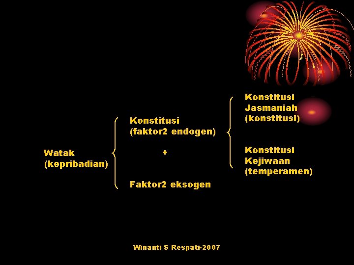 Konstitusi (faktor 2 endogen) Watak (kepribadian) + Faktor 2 eksogen Winanti S Respati-2007 Konstitusi