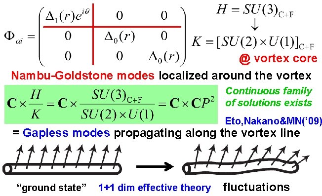 @ vortex core Nambu-Goldstone modes localized around the vortex Continuous family of solutions exists