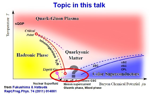 Topic in this talk from Fukushima & Hatsuda Rept. Prog. Phys. 74 (2011) 014001