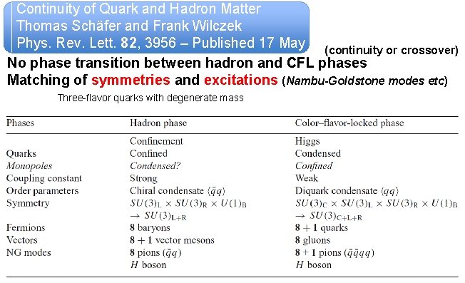 Continuity of Quark and Hadron Matter Thomas Schäfer and Frank Wilczek Phys. Rev. Lett.