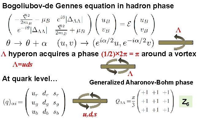 Bogoliubov-de Gennes equation in hadron phase Λ Λ hyperon acquires a phase (1/2)× 2π