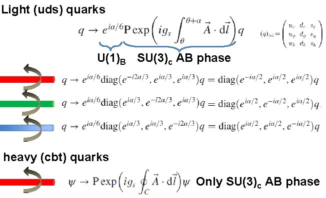 Light (uds) quarks U(1)B SU(3)c AB phase heavy (cbt) quarks Only SU(3)c AB phase