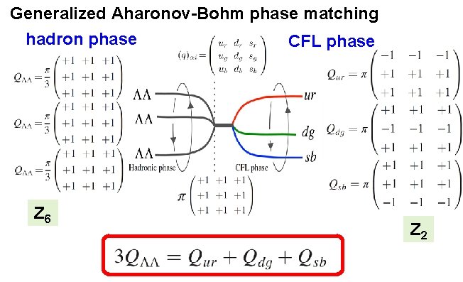 Generalized Aharonov-Bohm phase matching hadron phase Z 6 CFL phase Z 2 