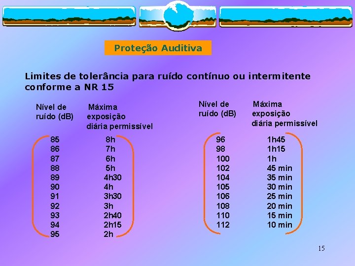 Proteção Auditiva Limites de tolerância para ruído contínuo ou intermitente conforme a NR 15