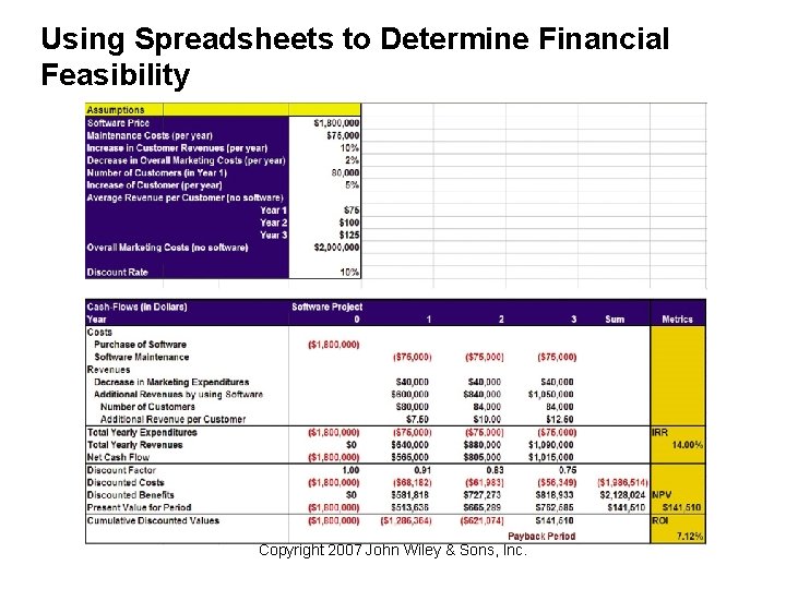Using Spreadsheets to Determine Financial Feasibility Copyright 2007 John Wiley & Sons, Inc. 