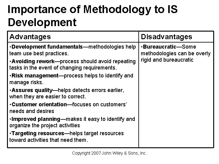 Importance of Methodology to IS Development Advantages Disadvantages • Development fundamentals—methodologies help • Bureaucratic—Some