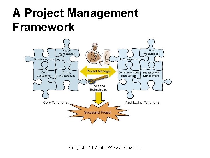 A Project Management Framework Copyright 2007 John Wiley & Sons, Inc. 
