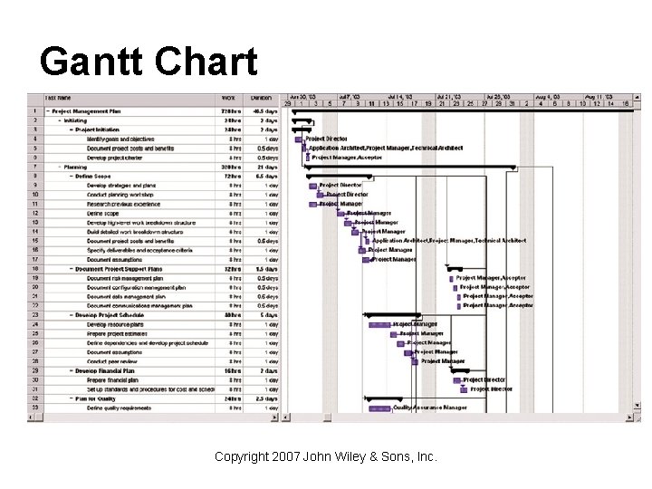 Gantt Chart Copyright 2007 John Wiley & Sons, Inc. 