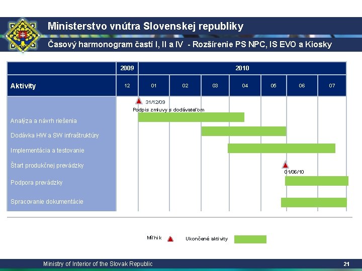 Ministerstvo vnútra Slovenskej republiky Časový harmonogram častí I, II a IV - Rozšírenie PS