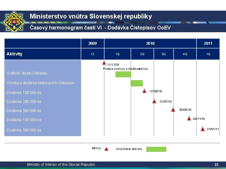 Ministerstvo vnútra Slovenskej republiky Časový harmonogram časti VI - Dodávka Čistopisov Oo. EV 2009