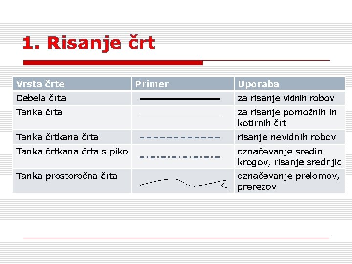 1. Risanje črt Vrsta črte Primer Uporaba Debela črta za risanje vidnih robov Tanka