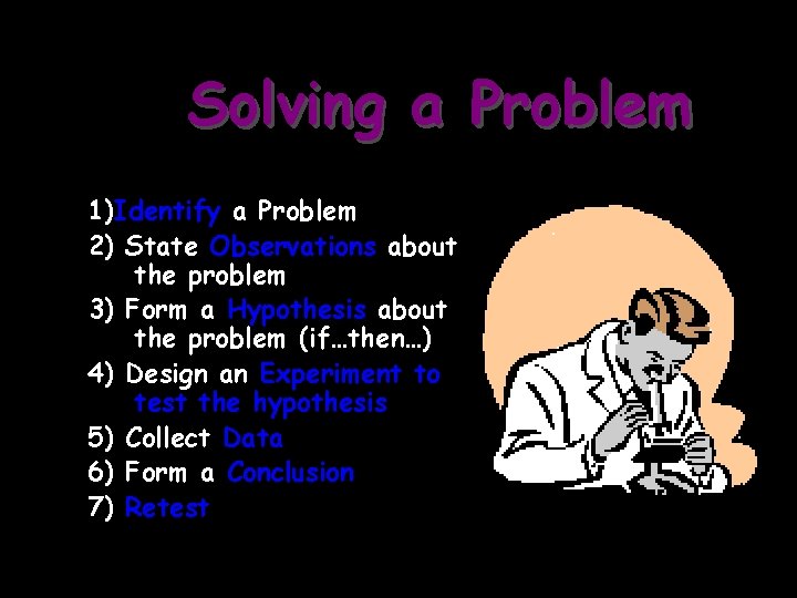 Solving a Problem 1)Identify a Problem 2) State Observations about the problem 3) Form