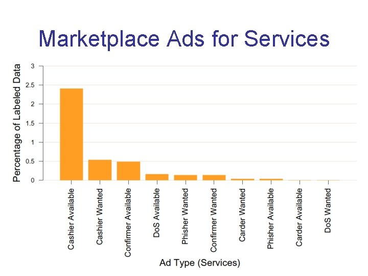 Marketplace Ads for Services 