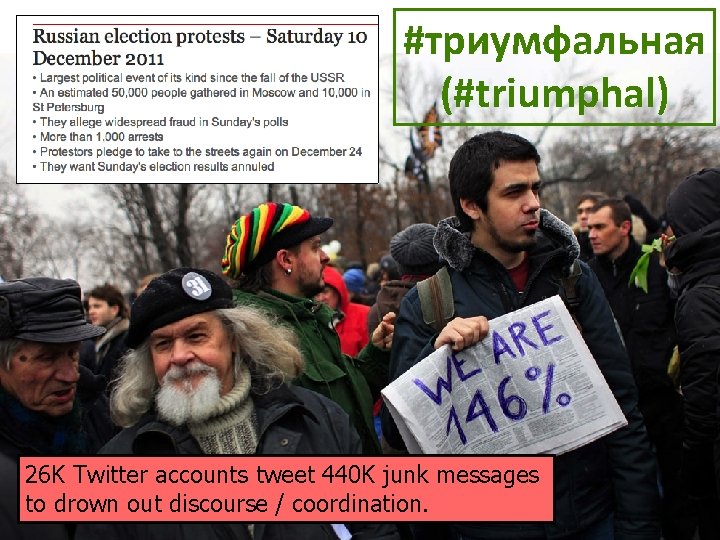 #триумфальная (#triumphal) 26 K Twitter accounts tweet 440 K junk messages to drown out