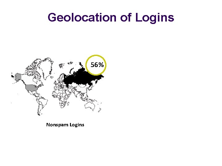 Geolocation of Logins 56% Nonspam Logins 1% Spam Logins 