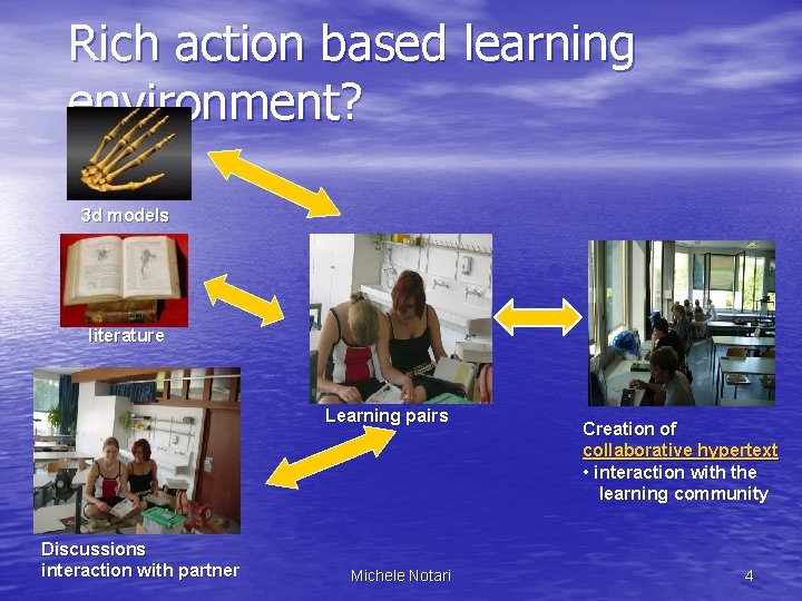 Rich action based learning environment? 3 d models literature Learning pairs Discussions interaction with