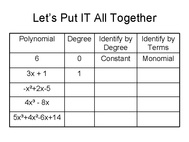 Let’s Put IT All Together Polynomial Degree 6 0 3 x + 1 1