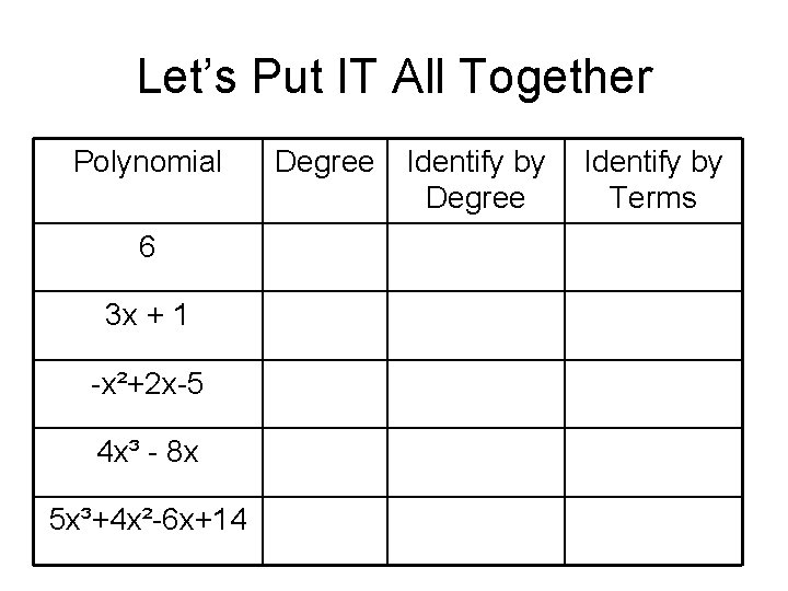 Let’s Put IT All Together Polynomial 6 3 x + 1 -x²+2 x-5 4