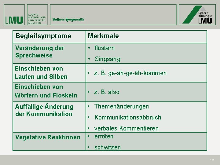 Stottern: Symptomatik Begleitsymptome Merkmale Veränderung der Sprechweise • flüstern • Singsang Einschieben von Lauten