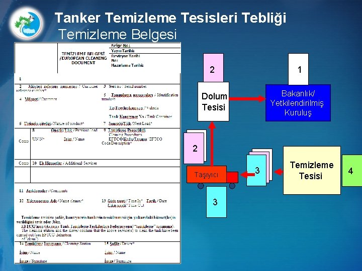 Tanker Temizleme Tesisleri Tebliği Temizleme Belgesi 2 1 Dolum Tesisi Bakanlık/ Yetkilendirilmiş Kuruluş 2