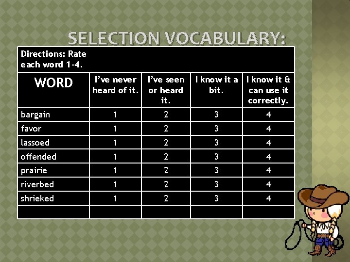 SELECTION VOCABULARY: Directions: Rate each word 1 -4. bargain favor lassoed offended I’ve never