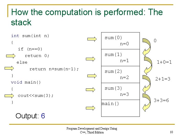 How the computation is performed: The stack int sum(int n) { if (n==0) return