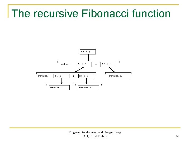 The recursive Fibonacci function f( 3 ) return f( 1 ) return 1 f(