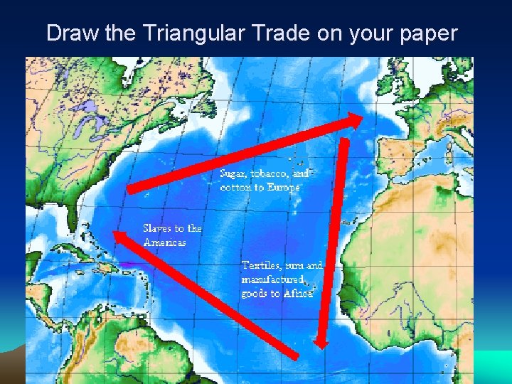 Draw the Triangular Trade on your paper 