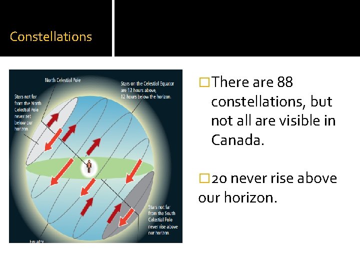 Constellations �There are 88 constellations, but not all are visible in Canada. � 20 Constellations �There are 88 constellations, but not all are visible in Canada. � 20