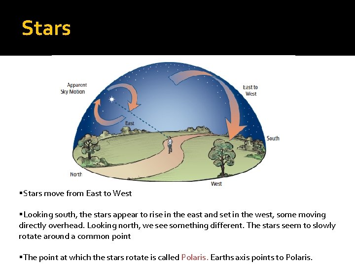 Stars §Stars move from East to West §Looking south, the stars appear to rise Stars §Stars move from East to West §Looking south, the stars appear to rise