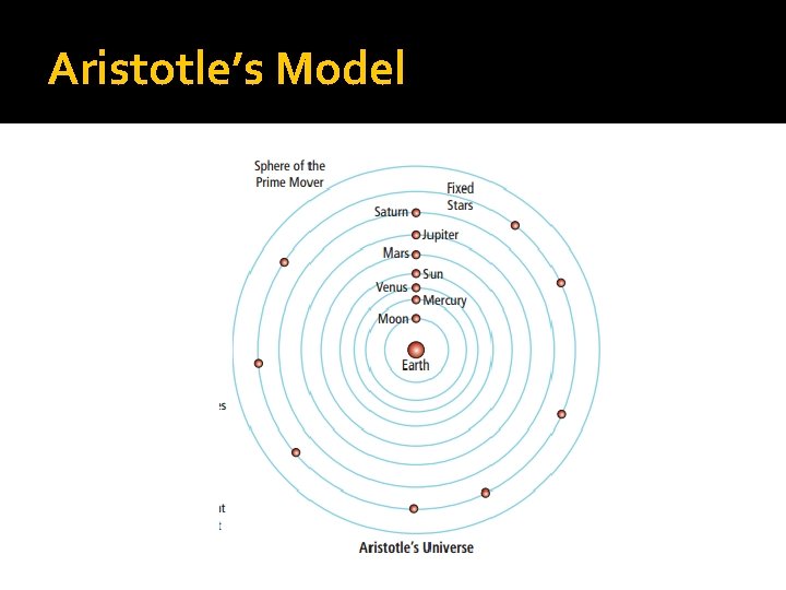 Aristotle’s Model Aristotle’s Model
