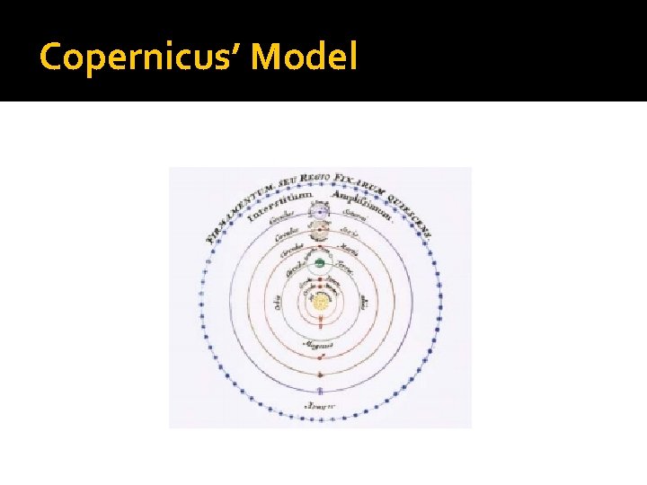 Copernicus’ Model Copernicus’ Model