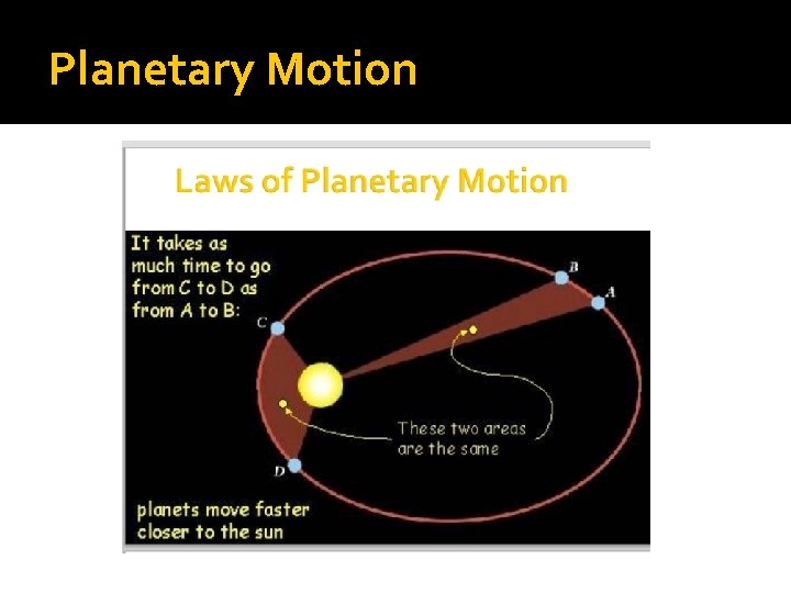 Planetary Motion Planetary Motion