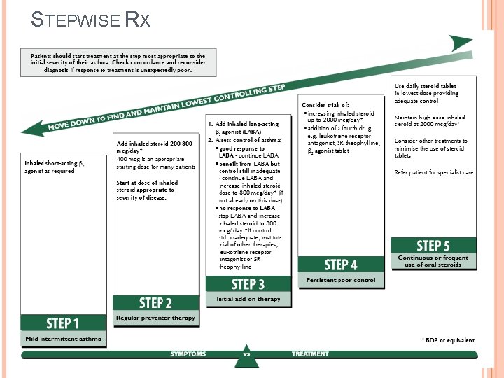 STEPWISE RX 