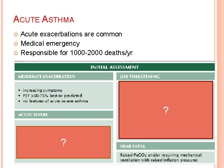 ACUTE ASTHMA Acute exacerbations are common Medical emergency Responsible for 1000 -2000 deaths/yr ?