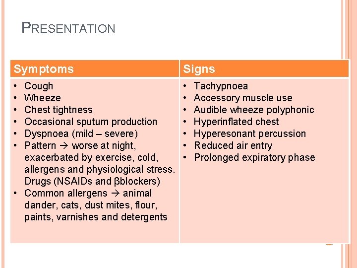 PRESENTATION Symptoms Signs • • • • Cough Wheeze Chest tightness Occasional sputum production