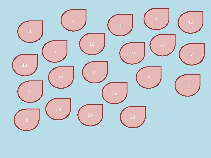 3 7 14 12 1 16 17 6 10 2 11 13 15 5