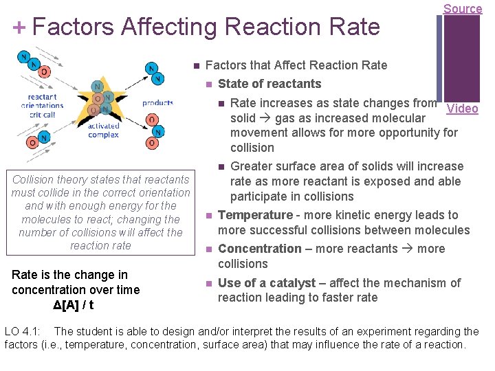 + Factors Affecting Reaction Rate Factors that Affect Reaction Rate Collision theory states that